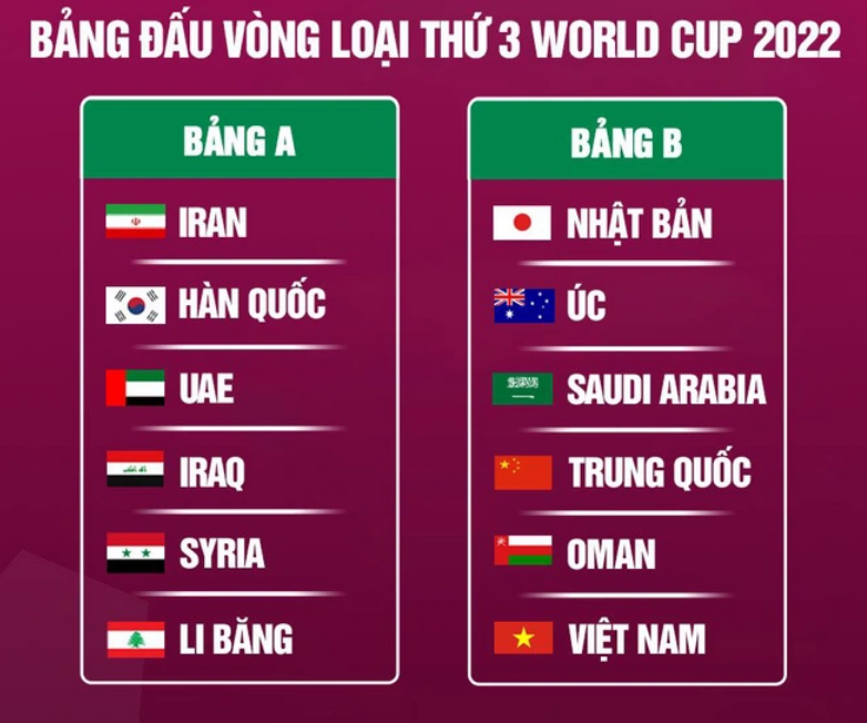 Bảng thi đấu vòng loại thứ 3 World Cup 2022 của khu vực châu Á