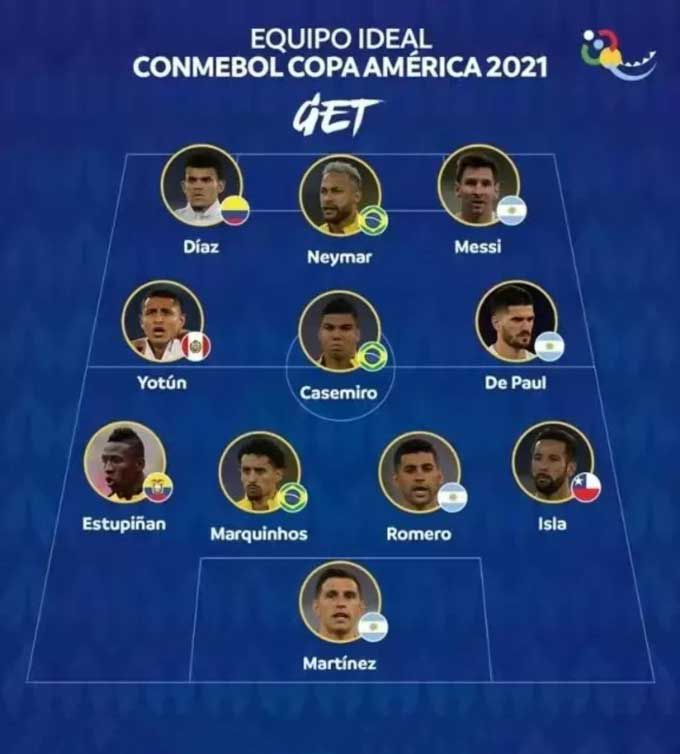 Đội hình tiêu biểu của Copa America 2021 được công bố