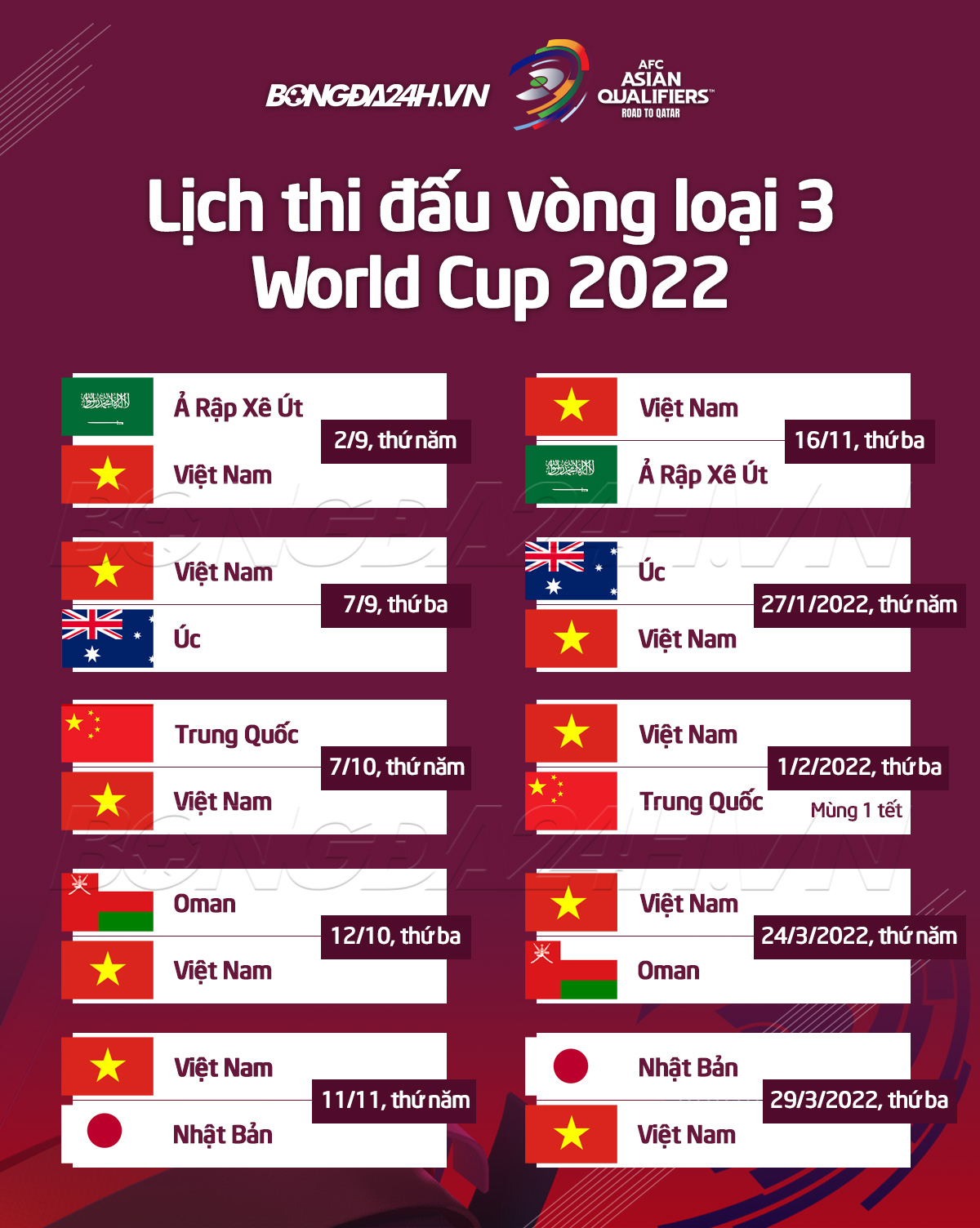 Việt Nam chuẩn bị cho vòng loại thứ 3 World Cup 2022